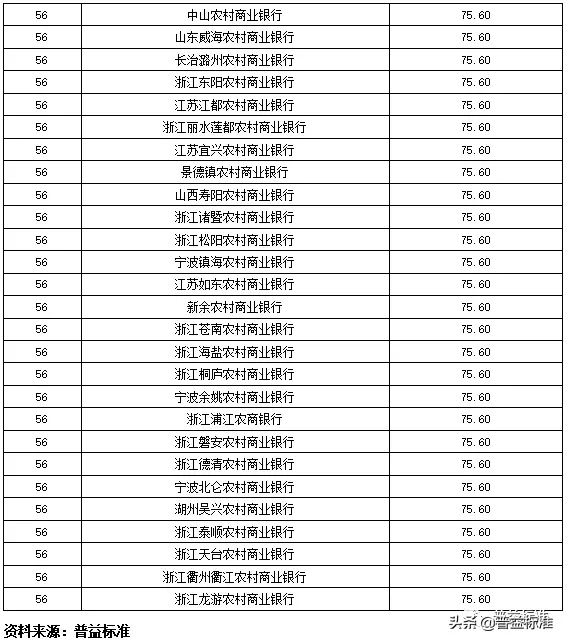 独家丨全国275家银行理财能力排行榜（2020年1季度