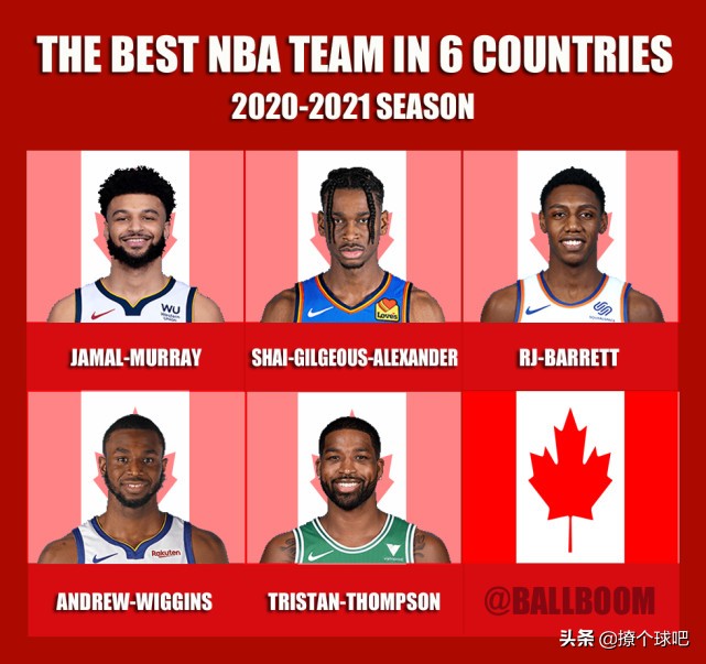 美媒评6个国家最佳NBA阵容，澳洲男篮第3，加拿大挑战美国？