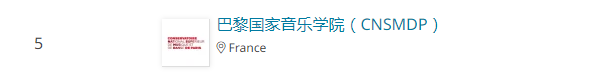 2021春天的第一个世界大学专业排名，小语种国家高校亮了