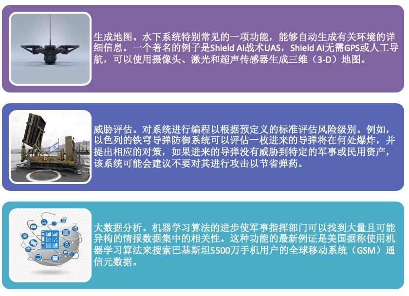 未来智能化武器发展：能独立执行任务和功能，中美差距仍然明显