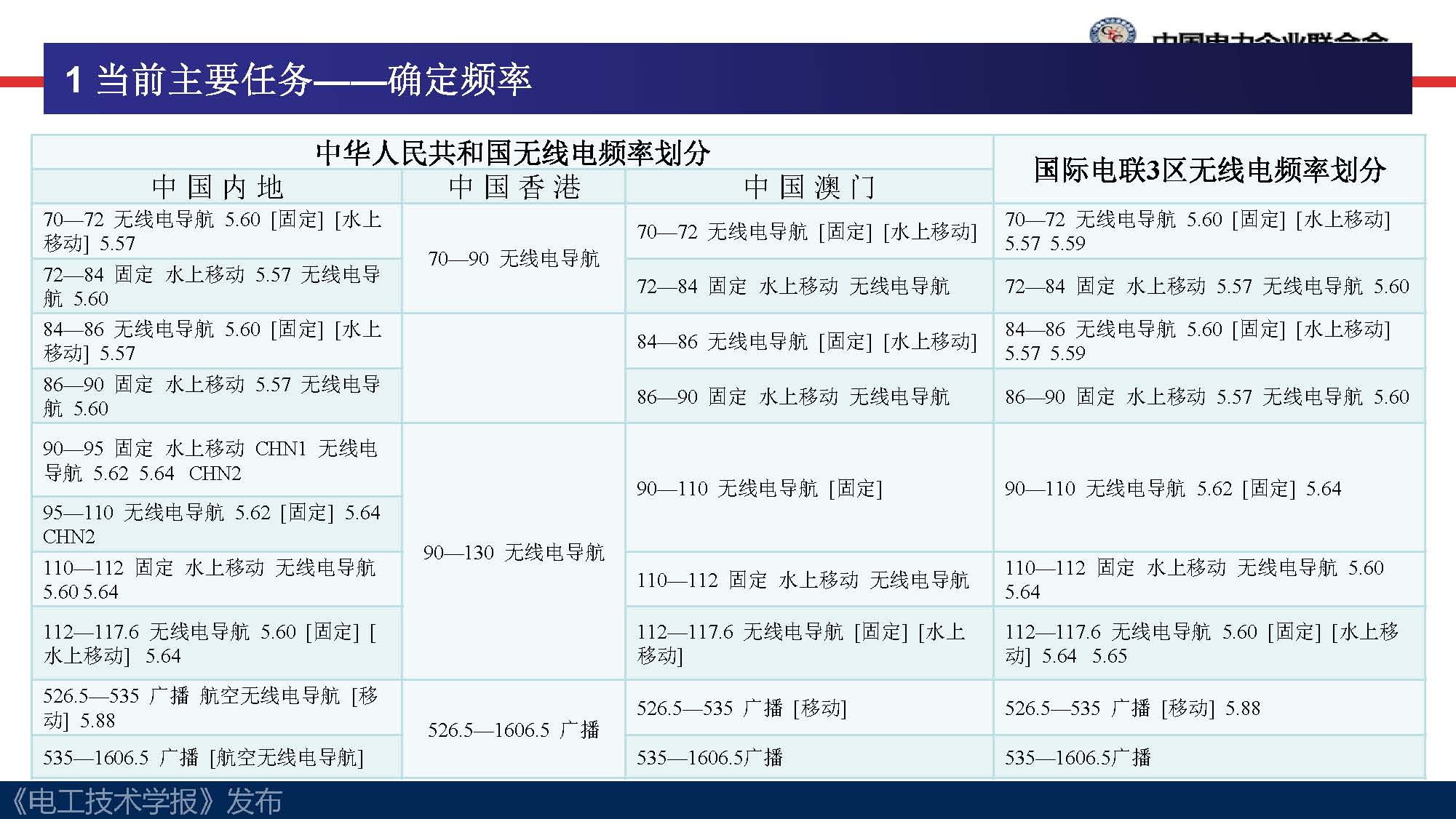 中电联标准化管理中心刘永东主任：电动汽车无线充电标准体系规划