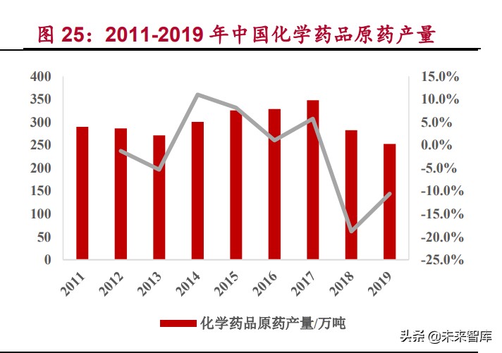 原料药产业研究：特色原料药迎来发展契机，银行介入机会凸显
