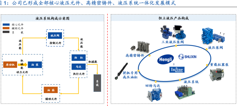 比三一重工还猛！4年15倍的液压龙头，三一、徐工都用它的产品