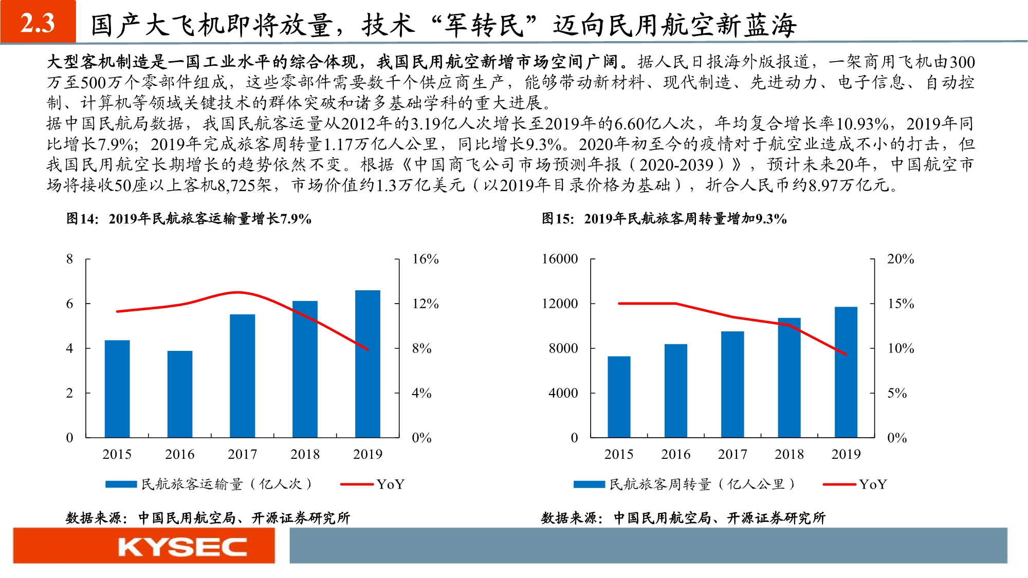 化工新材料行业投资策略：国产替代和军工材料迎历史性机遇
