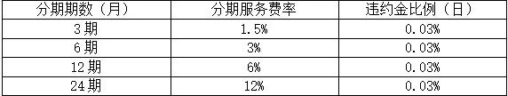 京东白条和花呗的区别，哪个好用一点看完就明白