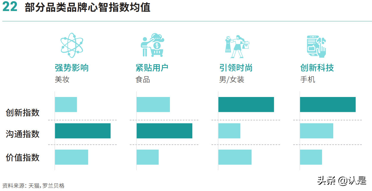2021超级品牌力白皮书：数字时代的品牌人群心智重塑