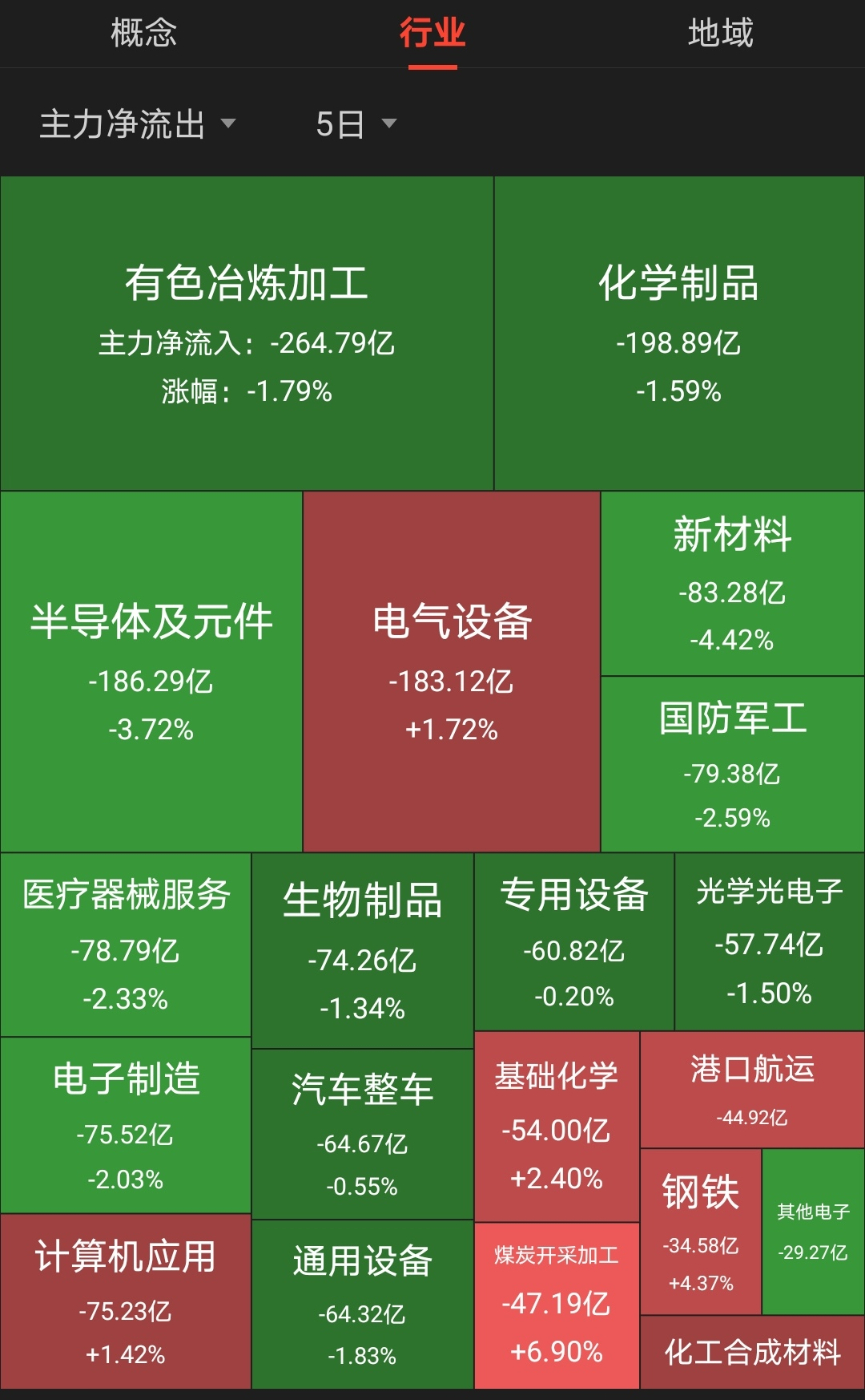 复盘丨白酒、医药、新能源等板块 本周小结
