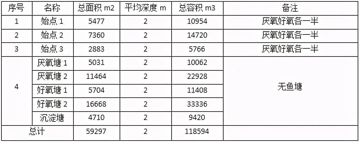 甘度河道治理成功案例（二）