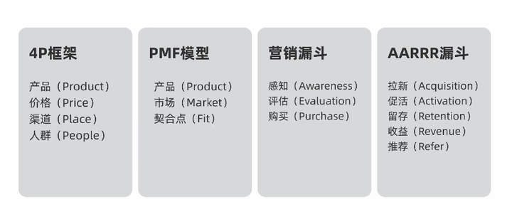一张图带你了解新媒体营销思维与框架