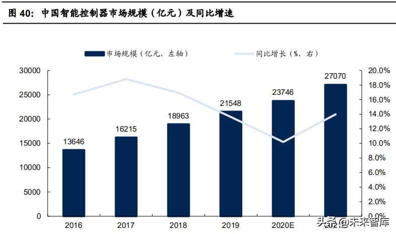 物联网产业104页深度研究报告：物联网研究框架与投资机会分析