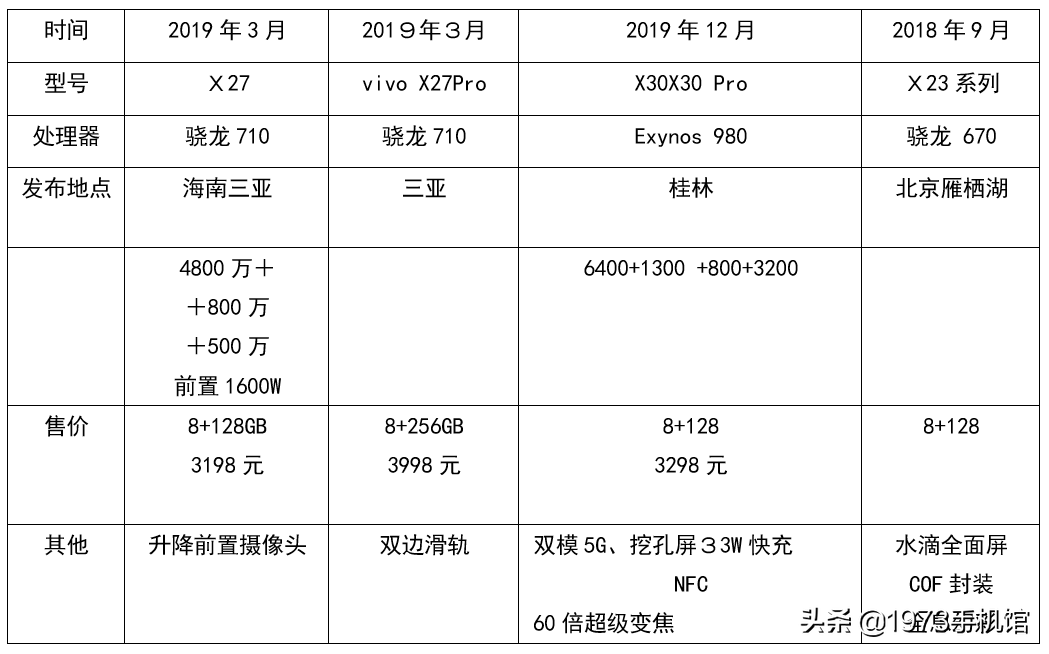 国产手机发展史（39）vivo手机
