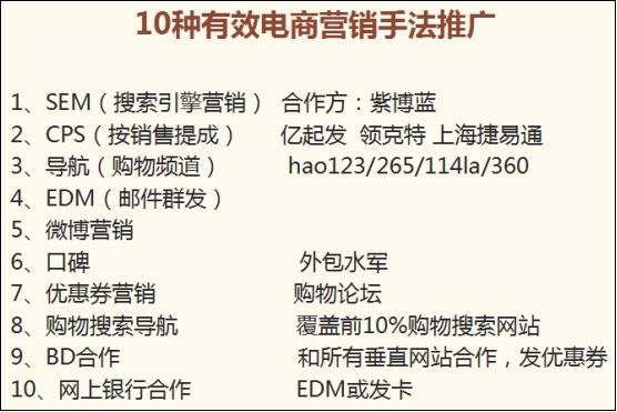 营销推广渠道有哪些 ，十种最有效的推广手段介绍？