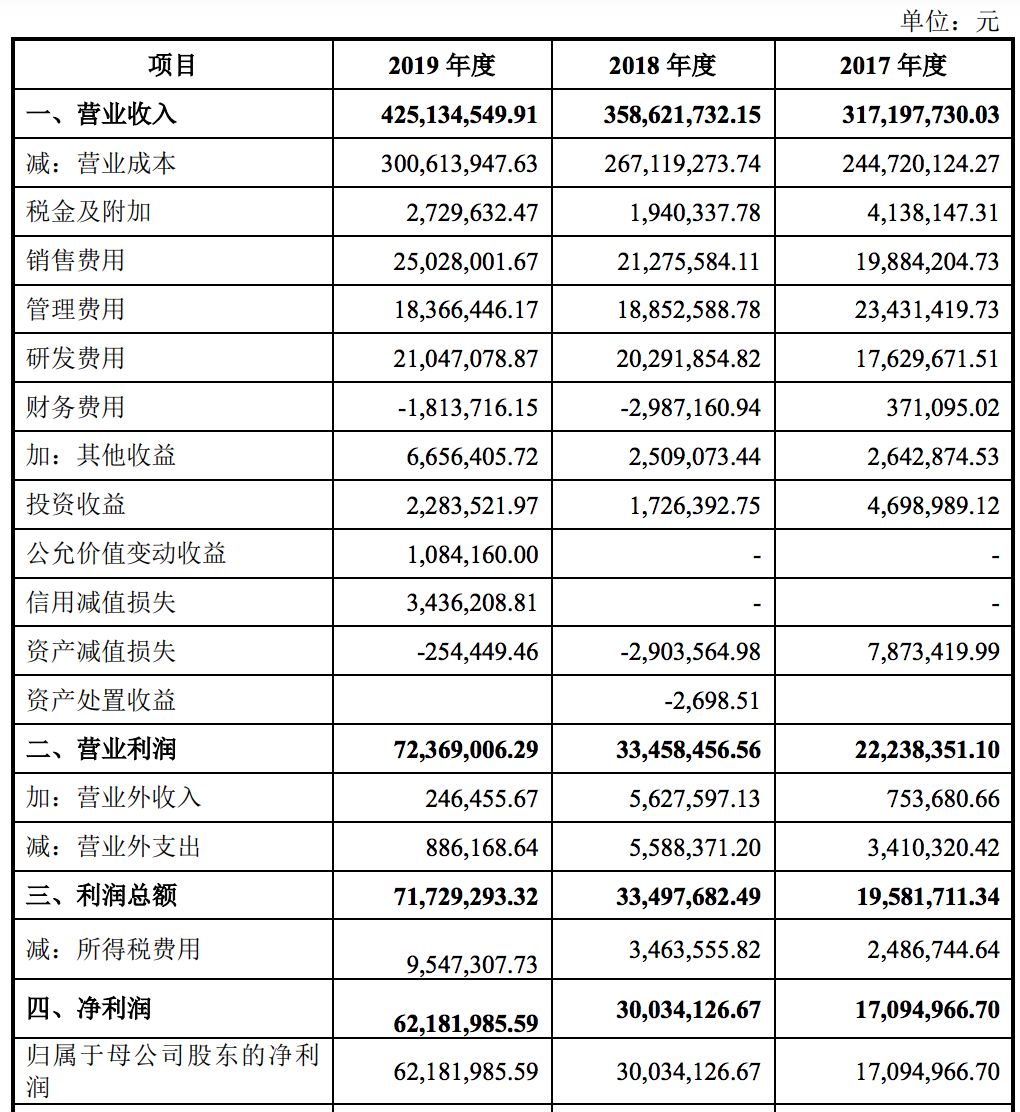 西力科技冲刺科创板上市：业绩“断层”，还被暂停中标资格6个月