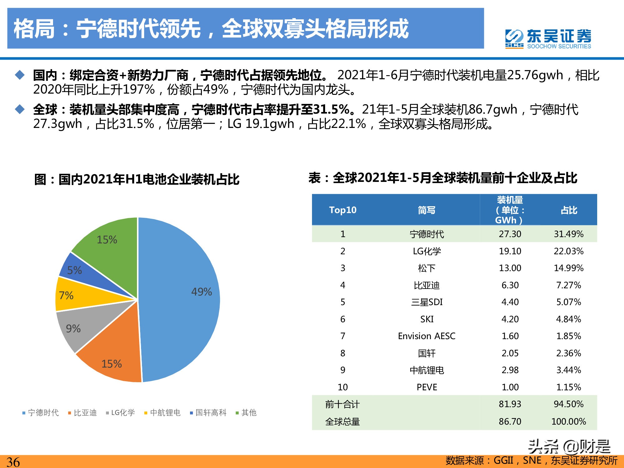 锂电池产业研究：高镍未来已来，龙头涅槃见云开
