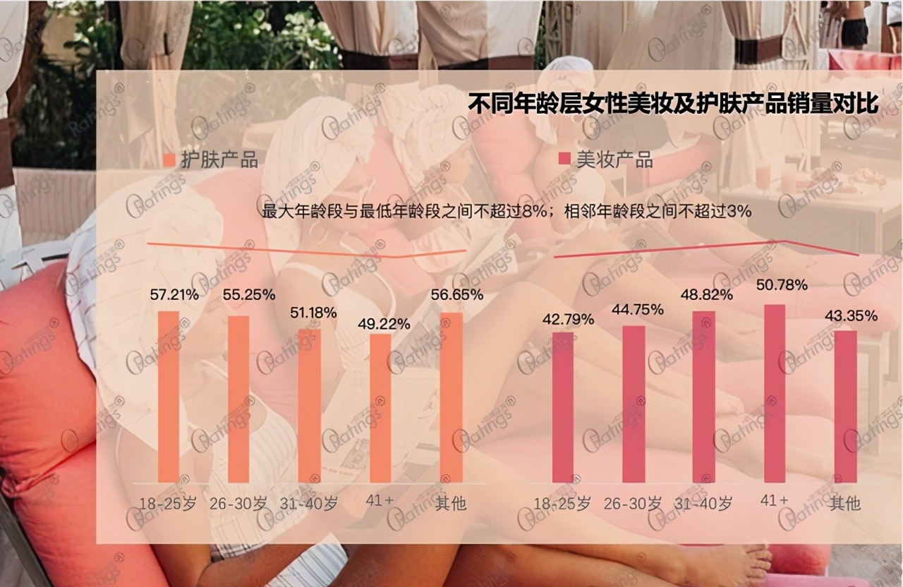 O'Ratings《2020中国女性直播带货十大洞察》