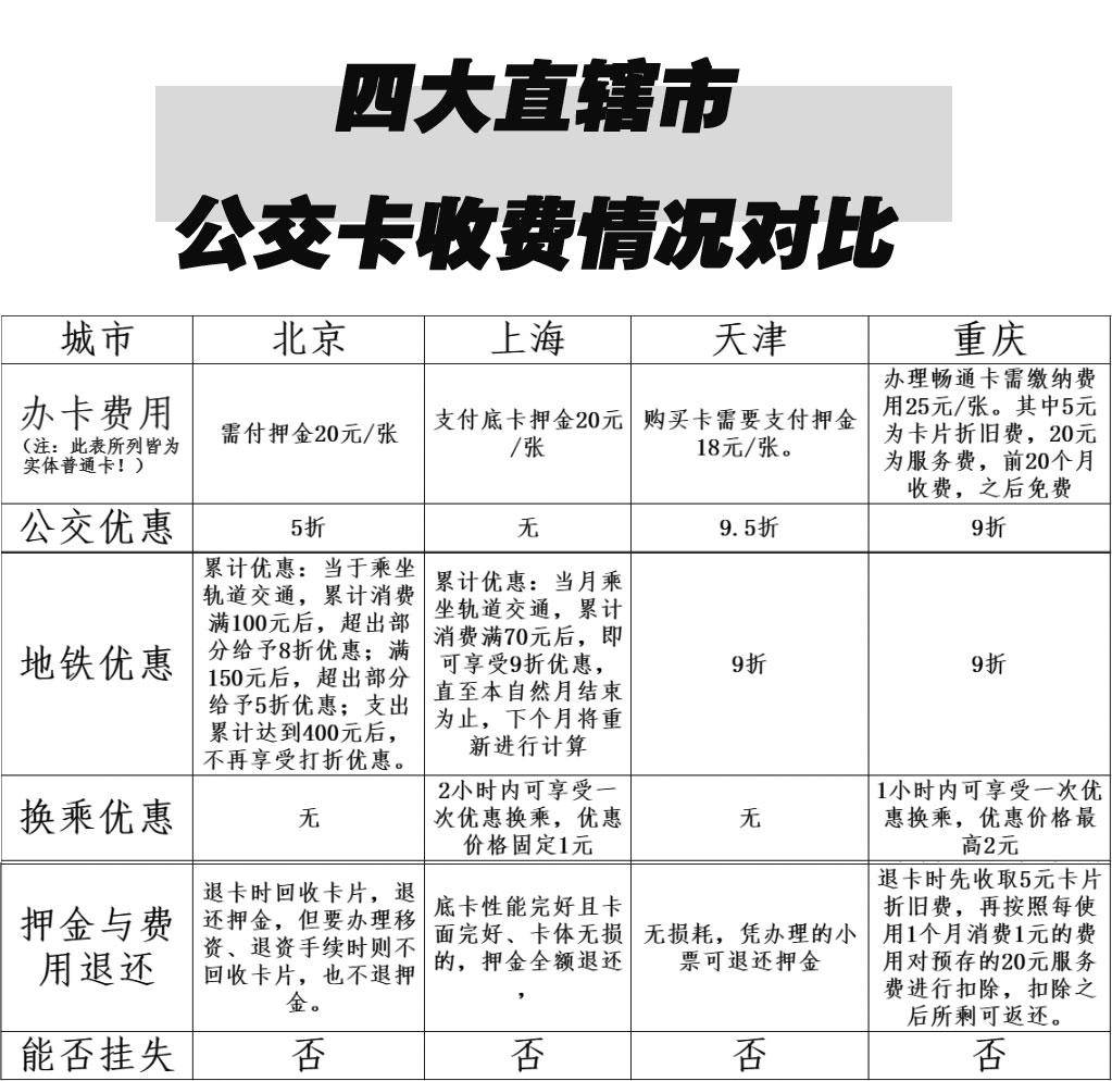 对重庆一卡通提问：办卡为何需要25元，它既不合理也不合法