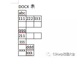 C#使用NPOI进行word的读写