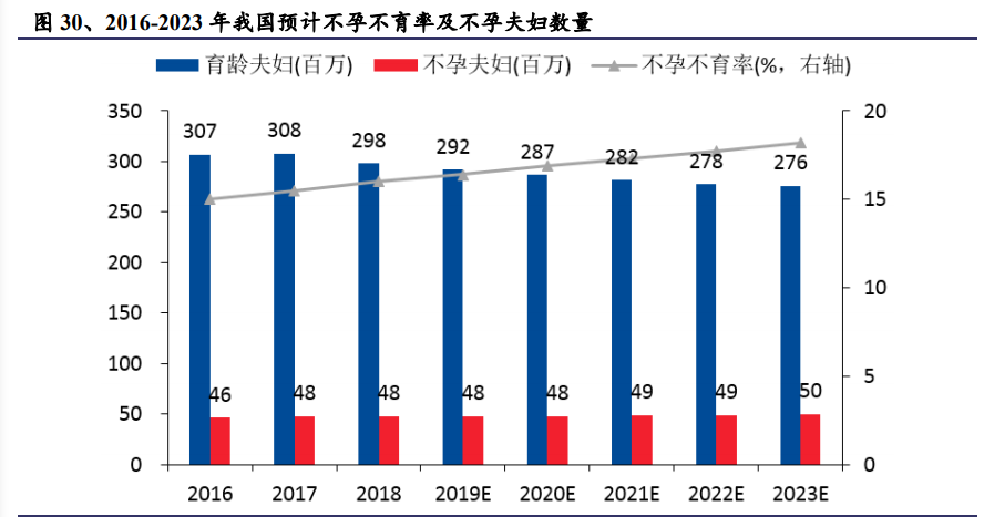医药行业专题报告：百花齐放，浪里淘金