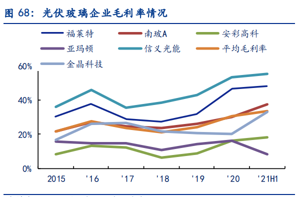 电新行业2021中报总结：景气依然，风光渐好
