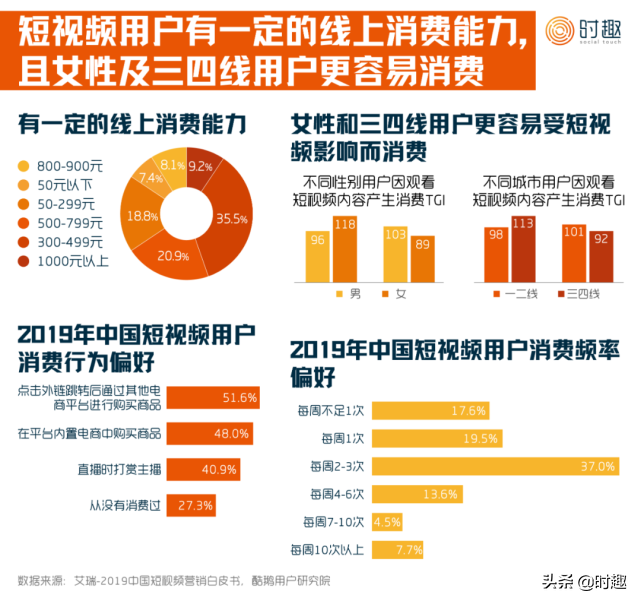 短视频如何营销？短视频营销入门指南？