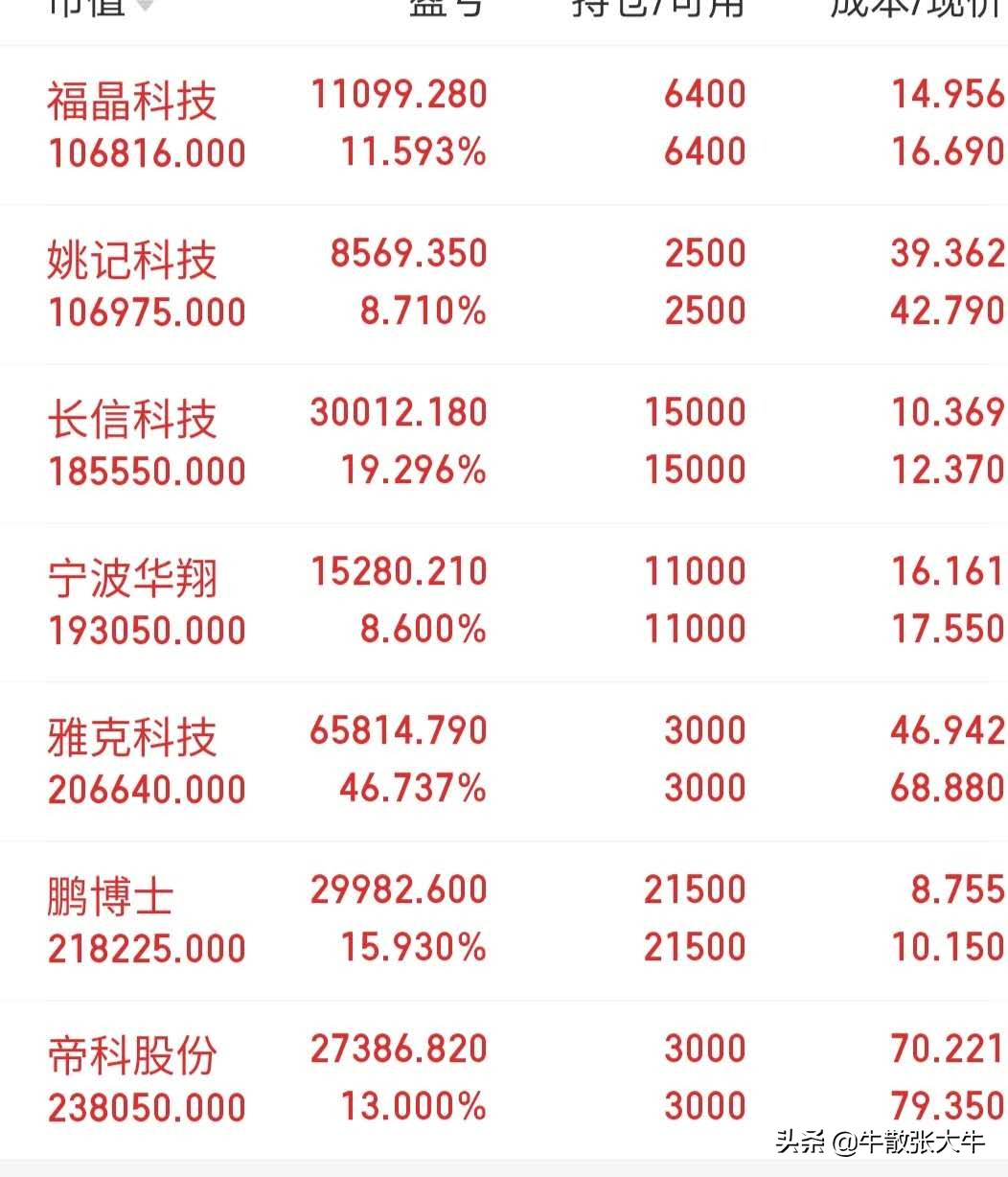 7.9午评：继续大赚，享受躺赢时刻