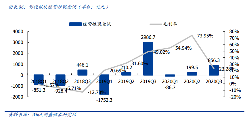 传媒行业投资策略：新渠道发力变现，塑造行业新格局