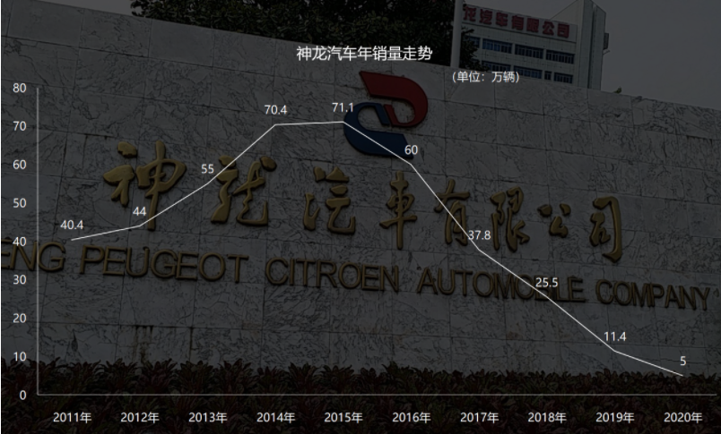 汽车行业要变天？数据告诉你，为什么说合资车企正在走向末路