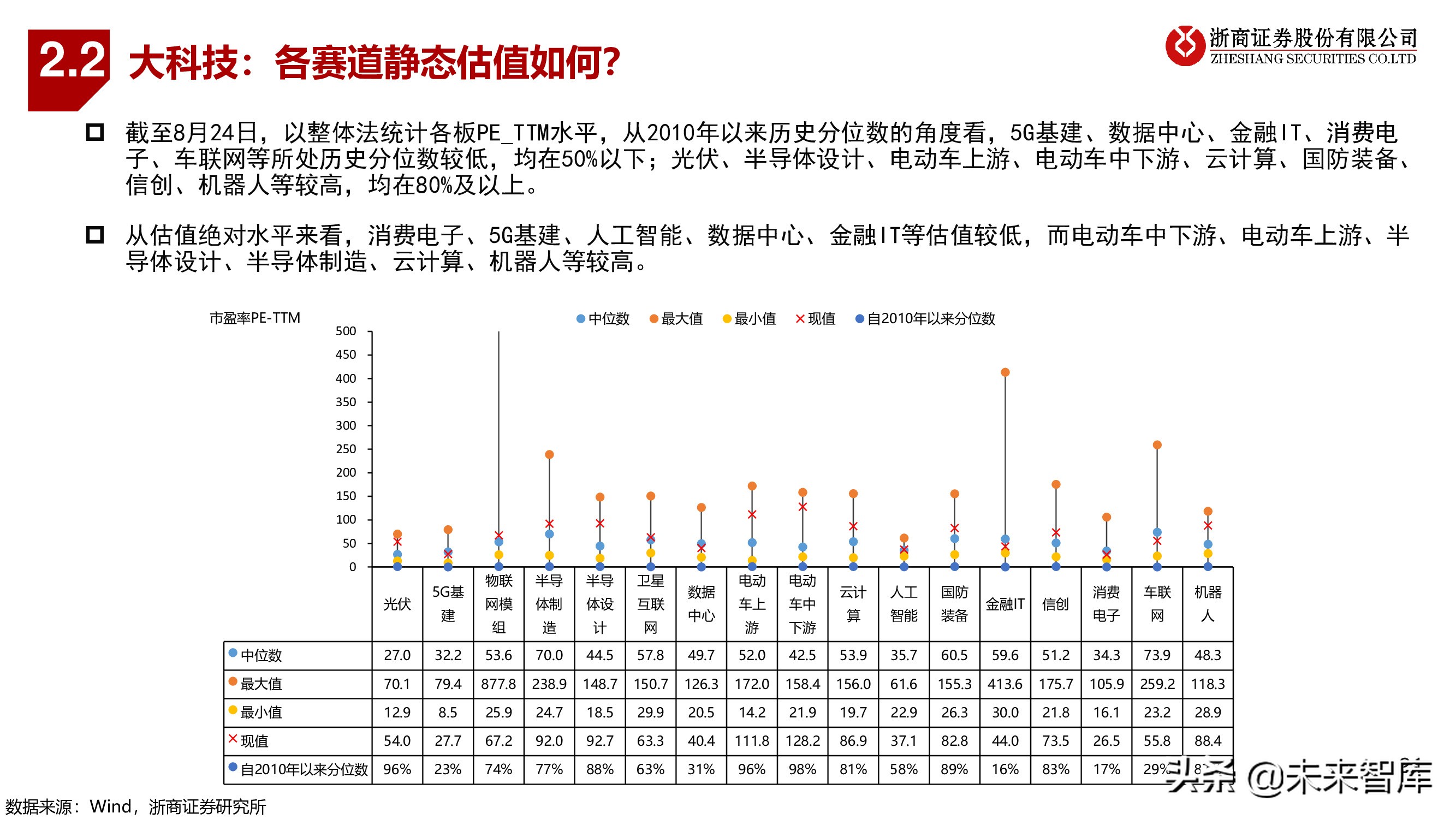 A股下半年策略：秋季大决战，迎科创牛市