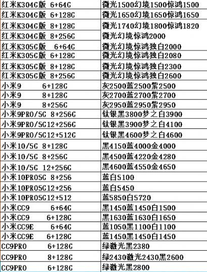 3月16 日：中国发行原封正品手机价格，讨论一下你买贵了没有？