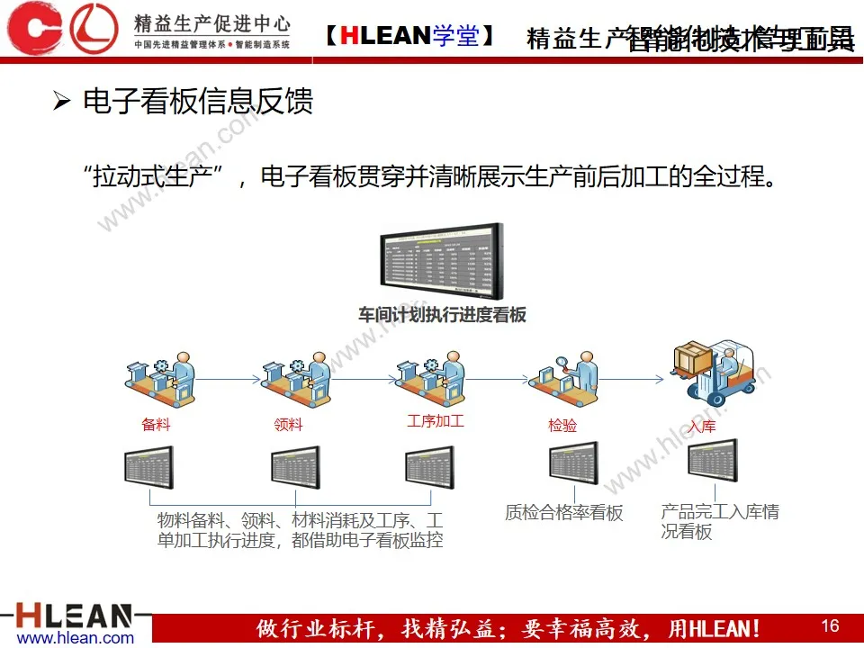 「精益学堂」智能工厂解决方案