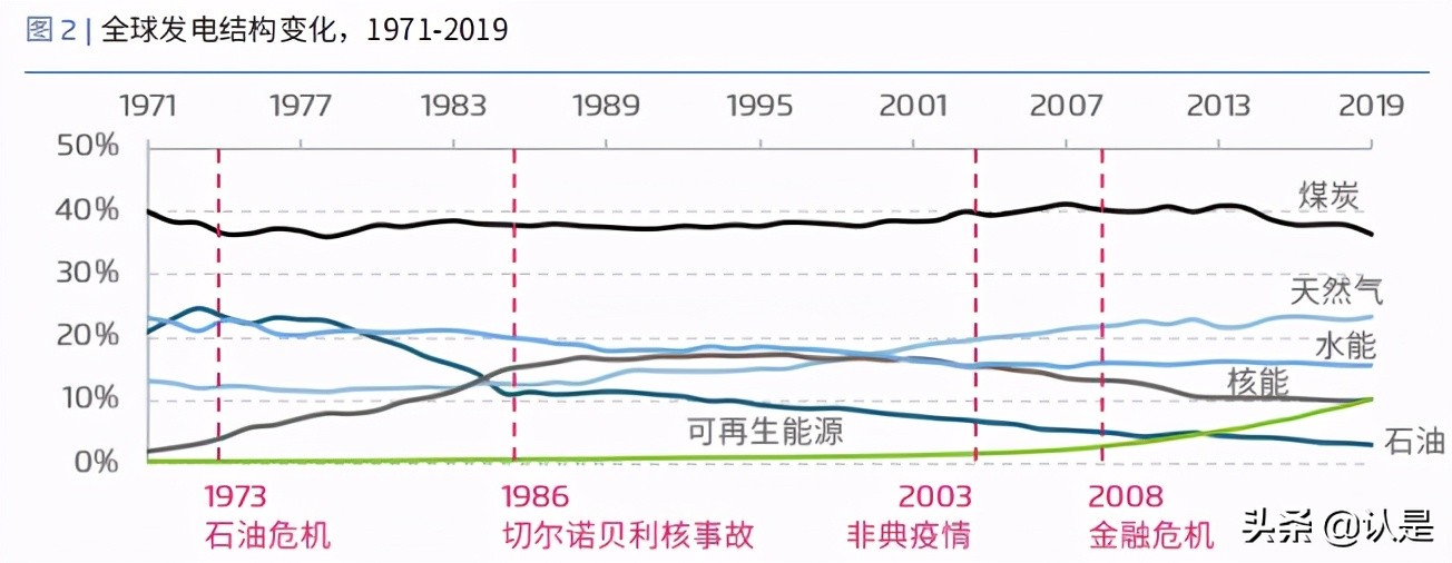 能源转型专题研究：新冠疫情对中国能源经济的影响