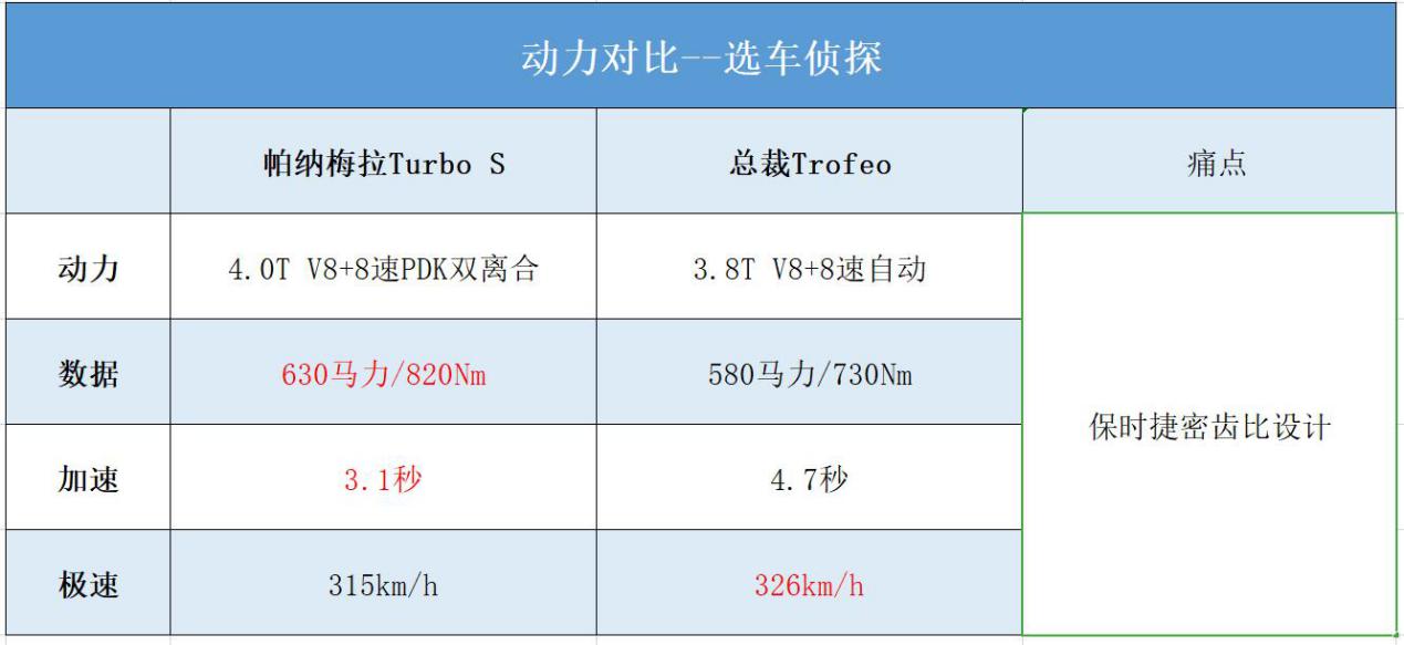 保时捷帕纳梅拉对比玛莎拉蒂总裁，德国意大利谁家更强