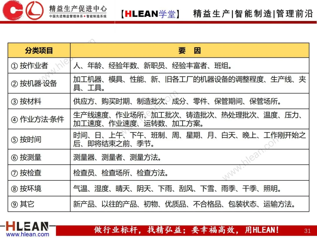 「精益学堂」QC七工具