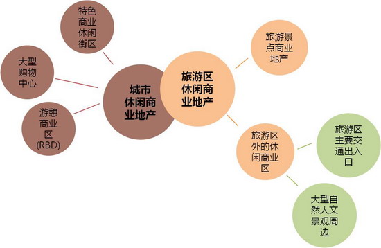 房企做文旅，有悲也有喜