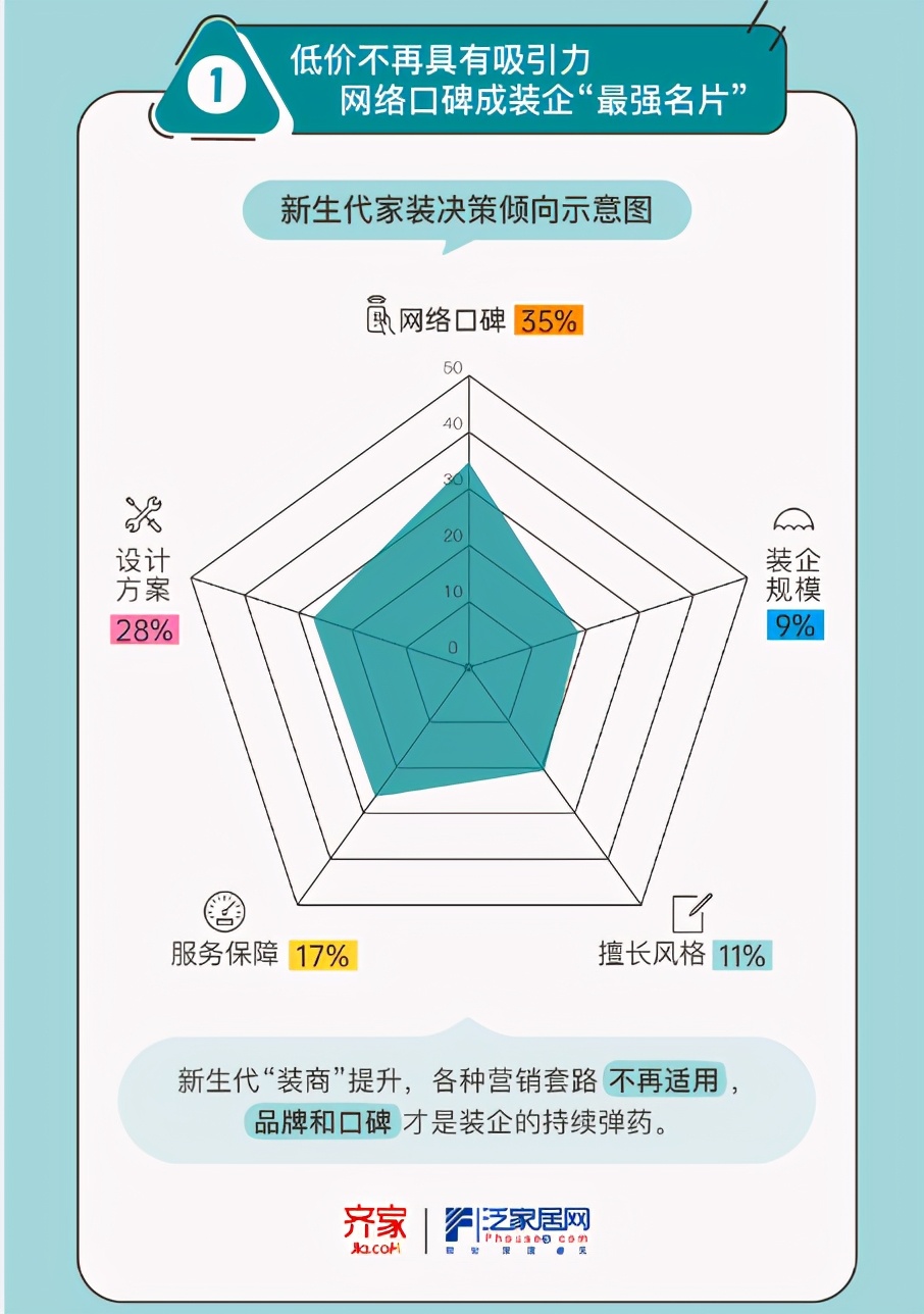 2021“懒式”家装成趋势，东易日盛会成标杆吗？