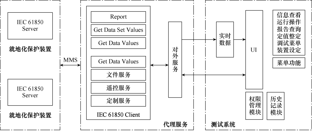 就地化保护工厂化自动测试系统，有效缩短变电站运维检修周期