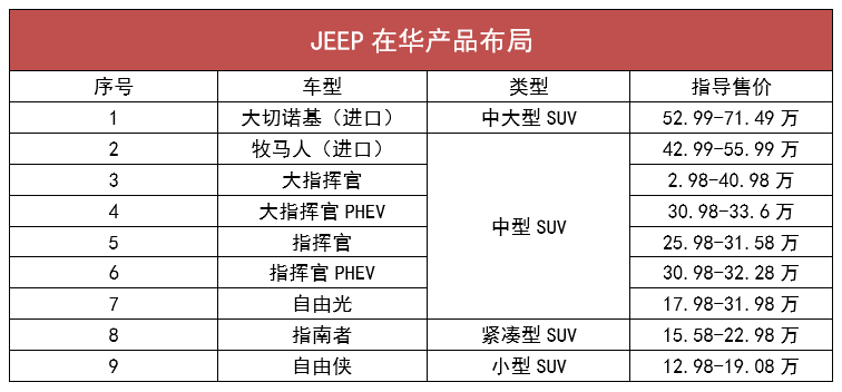 不是每一台吉普，都叫Jeep，它还有可能叫“大狗”和“坦克”