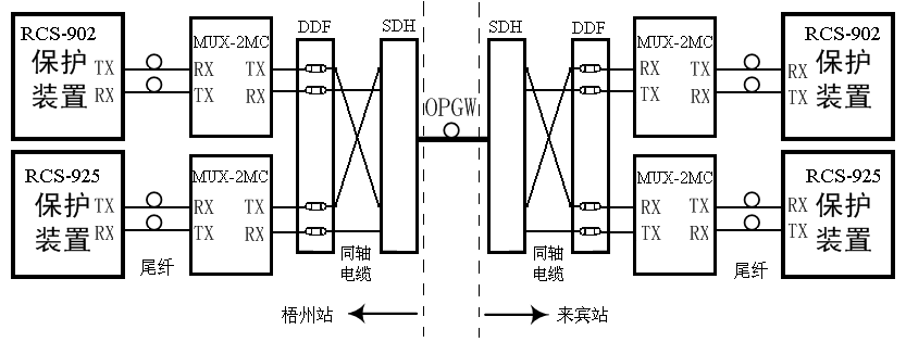 超高壓線路光纖保護通道的故障分析及定位方法