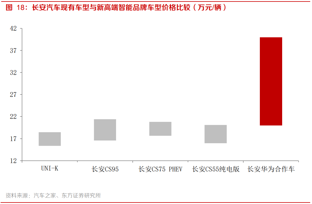 长安汽车自主品牌分析：开启第三次创业，自主品牌突破向上