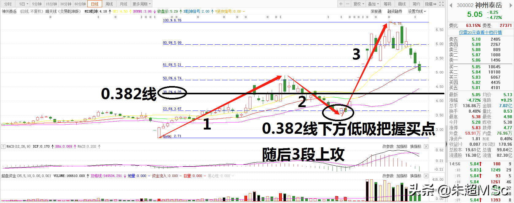 外资退潮现A股本色，芯片、新基建成心头好！散户的机会来了？！