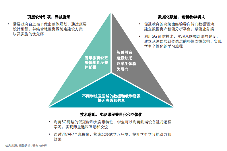 5G赋能中国智慧教育