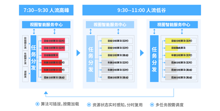 大華視圖智能引擎，為數智時(shí)代注入全新動(dòng)力