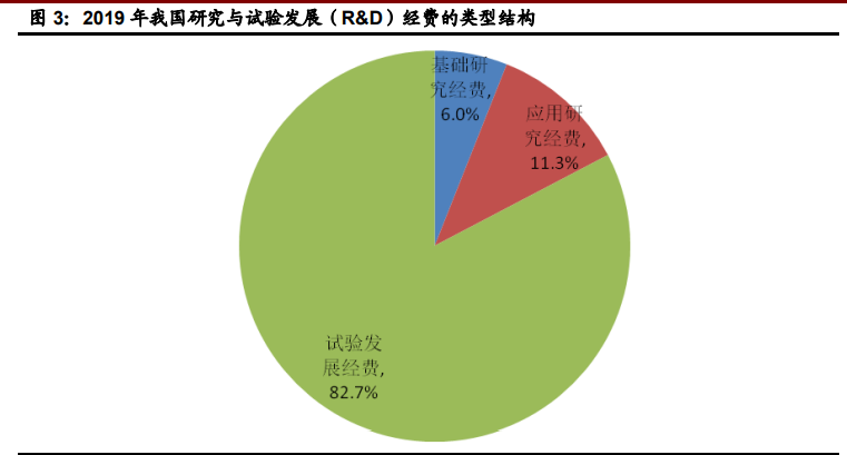 信息科技领域十四五规划解读