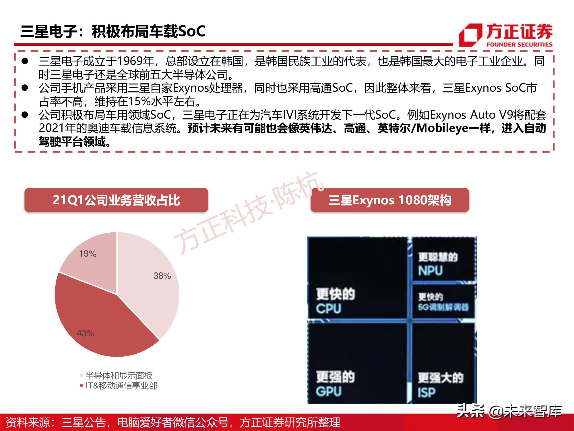 半导体行业深度报告：SoC芯片研究框架