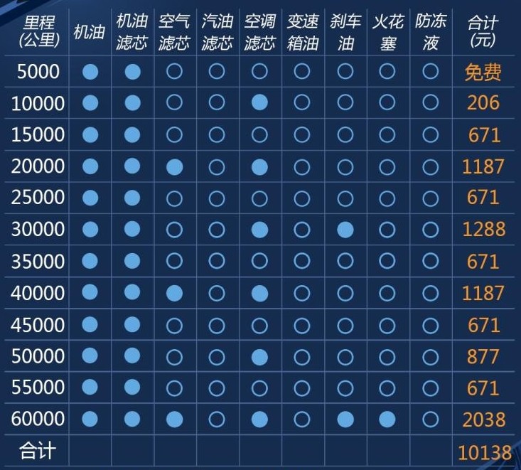明年2700万辆车等待主人？盘点热门合资中型家轿养车成本