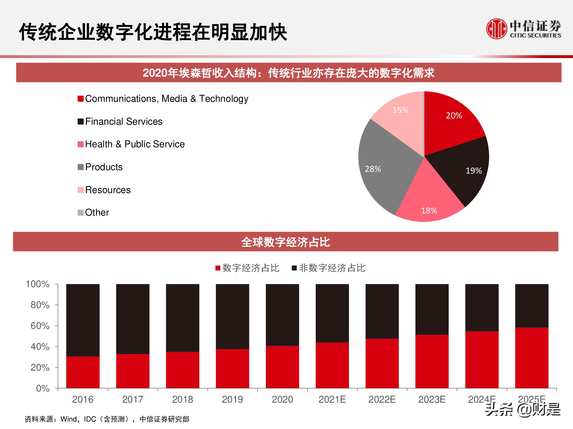 国内云基础设施（IaaS+PaaS）市场研究：关注下半年周期性机会