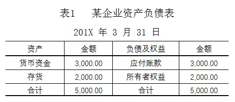 銀行承兌匯票保證金的會計(jì)處理，尤其是這2點(diǎn)建議，更應(yīng)謹(jǐn)記