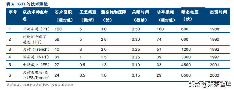 功率半导体IGBT行业深度研究与投资策略