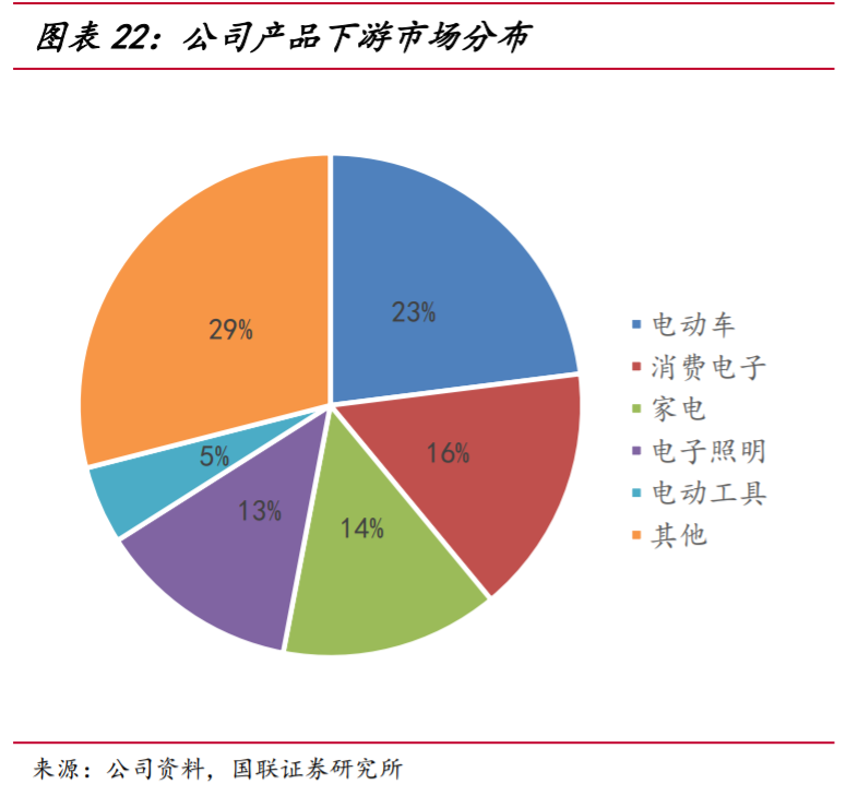 华润微深度解析：三大优势铸就国内IDM龙头
