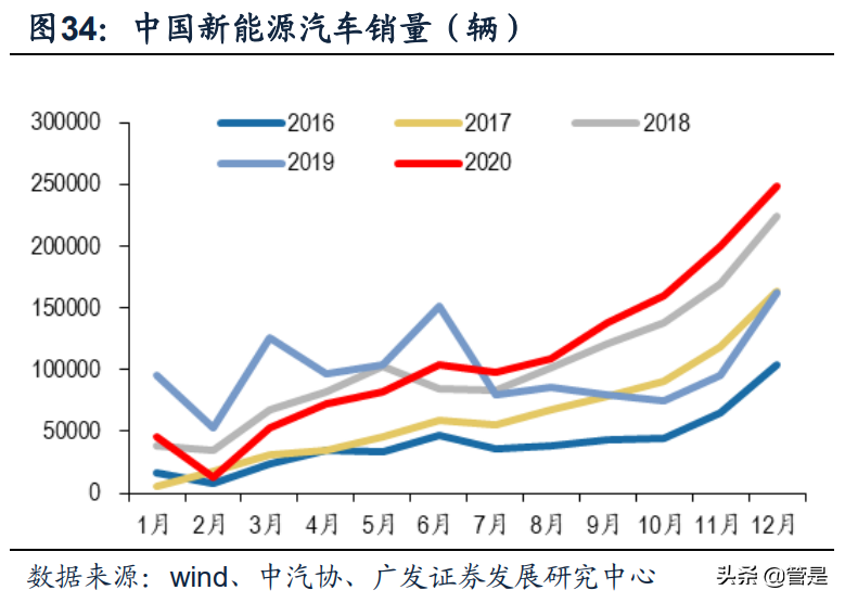 恩捷股份专题研究：三大优势造就膜类龙头，内展树立核心壁垒